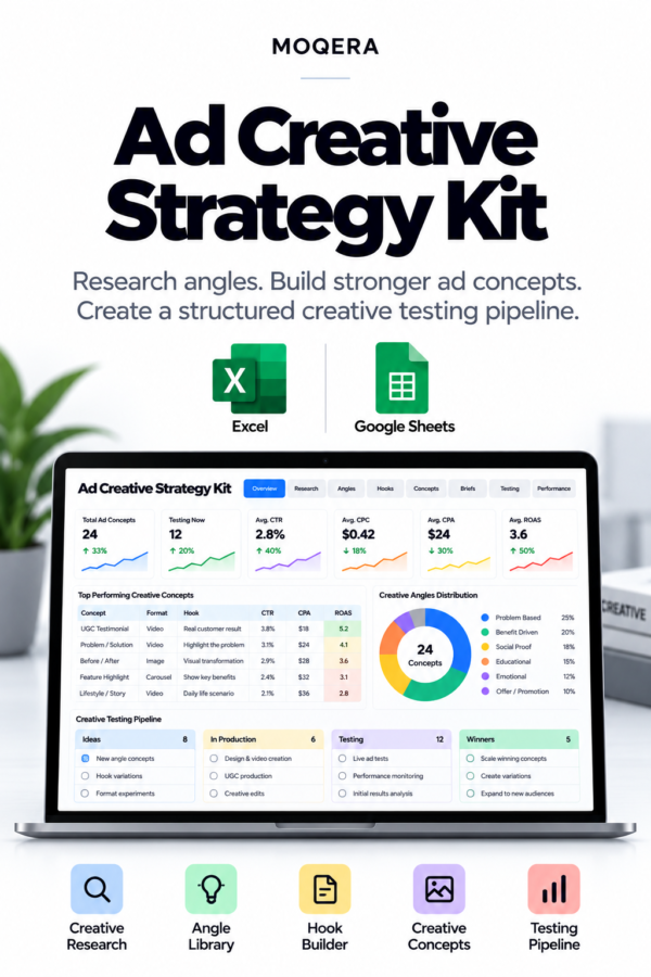 Ad Creative Strategy Kit