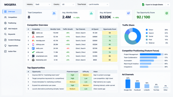 Competitor Intelligence Kit